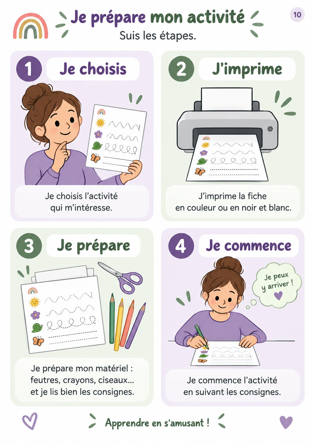 Page d’instructions pour utiliser les fiches